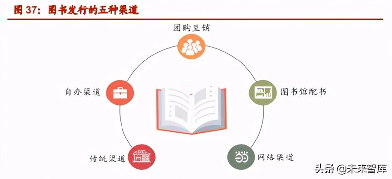 图书出版行业的活力与挑战